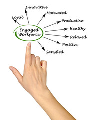 Engaged Workforce