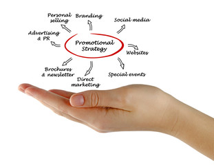 Promotional strategy