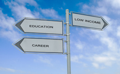 Fototapeta premium Road sign to education ,career, and low income