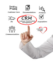 Customer Relationship Management