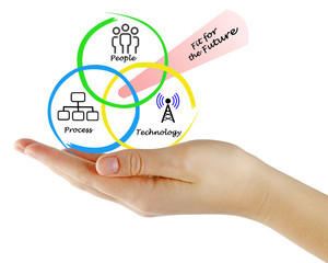 Fototapeta premium Fit for Future