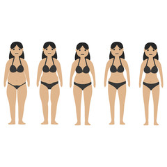 Stages of fat and slim girl