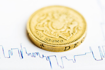 One pound coin on fluctuating graph. Rate of the pound sterling