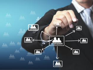 drawing social network structure