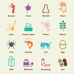 allergies elements