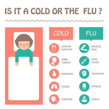  Flu And Cold Disease Symptoms Infographic, Vector Sick Icon Illustration 