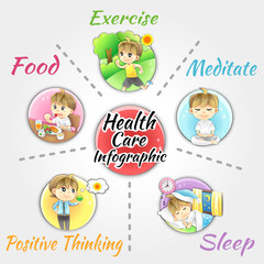 How to good health and welfare infographic template design layout by healthy food and supplementary, exercise, sleep relaxation, meditation and positive mind, create by cartoon vector