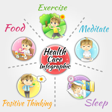 How to good health and welfare infographic template design layout by healthy food and supplementary, exercise, sleep relaxation, meditation and positive mind, create by cartoon vector