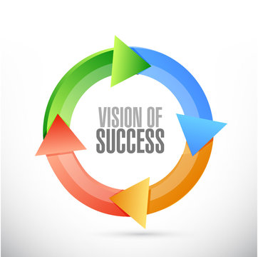 vision of success cycle sign concept