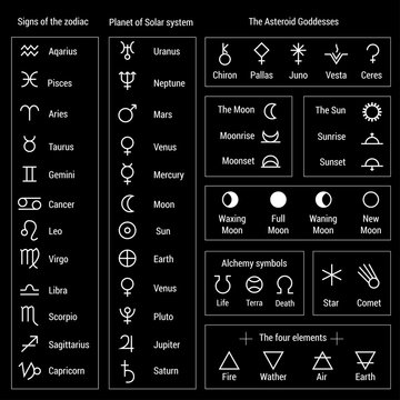 signs of the zodiac and the solar system