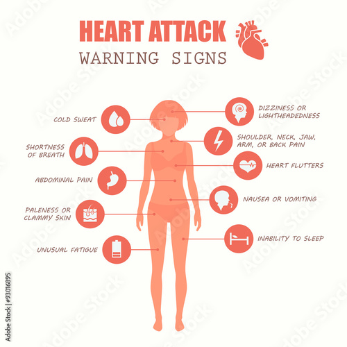 "heart attack, woman disease symptoms, medical illustration" Stockfotos und lizenzfreie Vektoren