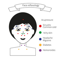 Acupressure points on face