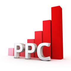 Growth of PPC