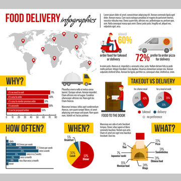 Food Delivery And Takeout Infographic Set