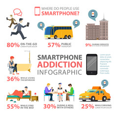 Smartphone addiction use services places flat vector infographic