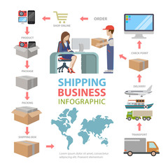 Shipping delivery business infographics: deliver goods shop pack