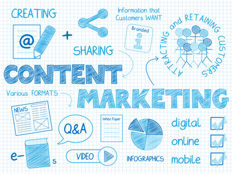 CONTENT MARKETING Vector Sketch Icons