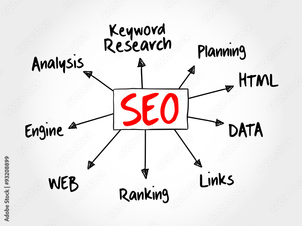 Aufkleber seo - search engine optimization mind map flowchart business concept for presentations and reports