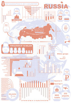 infografic russia