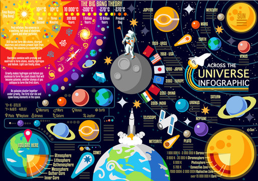 New Horizons of Solar System Infographic. NEW bright palette 3D Flat Vector Icon Set Planets Pluto Venus Mars Jupiter Comet Skyrocket and Astronaut the Universe Around the Sun.