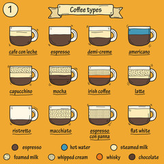 Set of coffe types icons