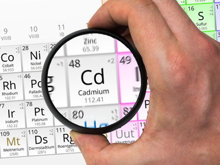 Cadmium symbol - Cd. Element of the periodic table zoomed with magnifier