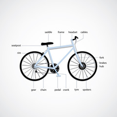 bike simple part