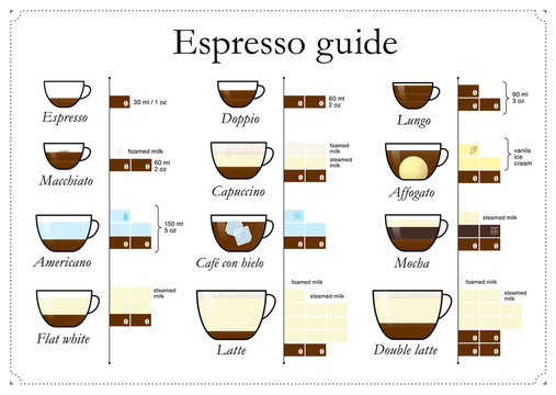 Set of coffee types. Vector illustration.