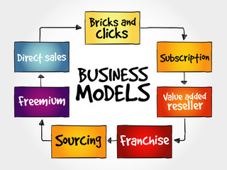 Business models strategy mind map, business concept