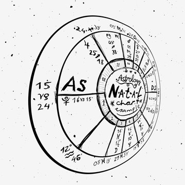 Astrology hand-drawn background