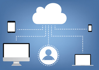 Cloud computing - laptop, tablet and smartphone vector