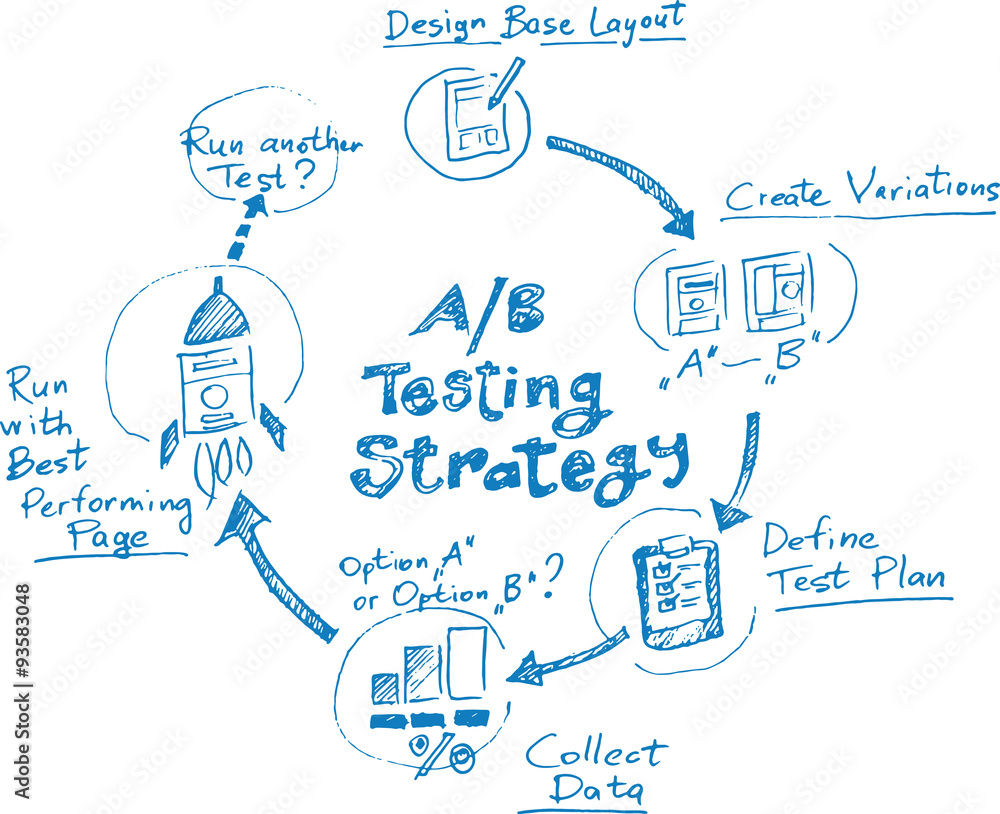 Sticker Hand drawn concept whiteboard drawing - A/B Testing Strategy