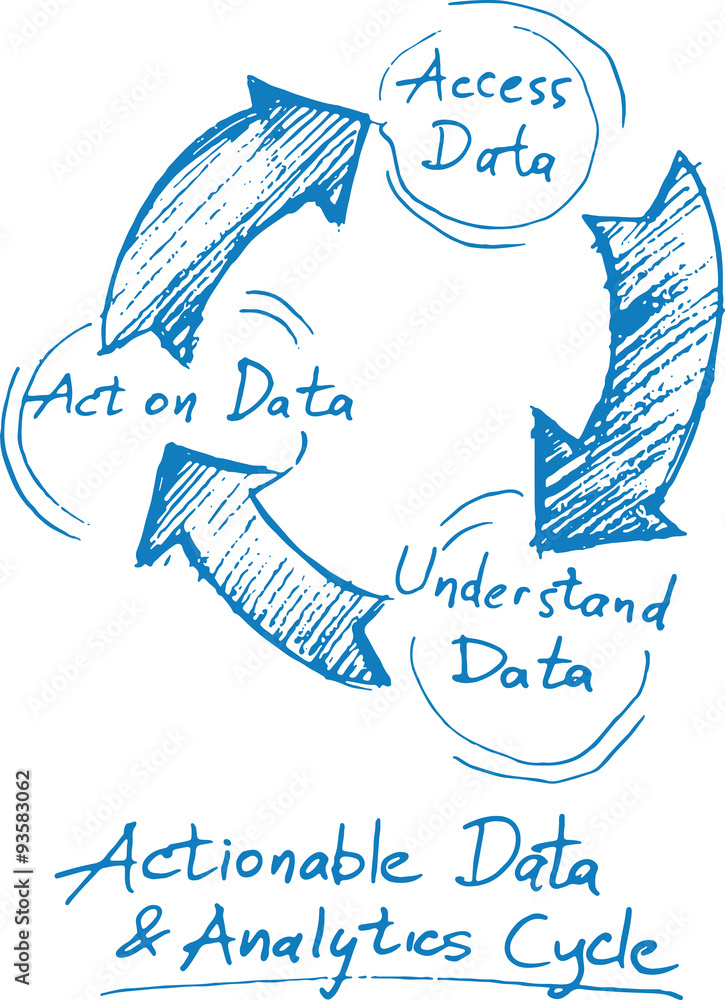 Wall mural hand drawn concept whiteboard drawing - actionable data and anal