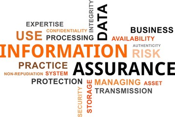 word cloud - information assurance
