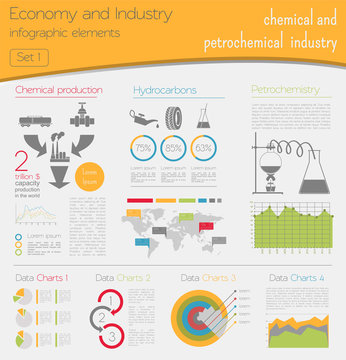 Economy and industry. Chemical and petrochemical industry. Indus