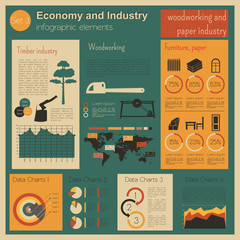 Economy and industry. Woodworking and paper industry. Industrial