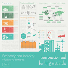 Economy and industry. Construction and building materials. Indus