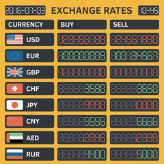 Foreign currency exchange rates. Bank Information board with different flags and currency for buy or sell.