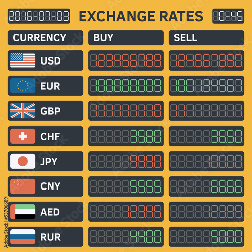 Zanaco forex exchange rate