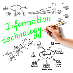 Information technology