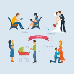 Creating a family. Meeting, wedding, pregnancy, child birth.