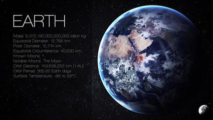 Earth - High resolution Infographic presents one of the solar