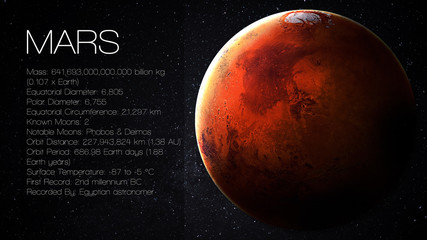 Mars - High resolution Infographic presents one of the solar © Vadimsadovski