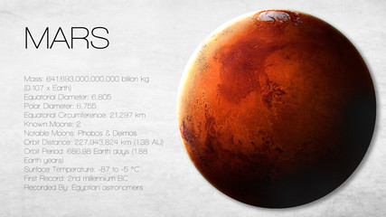 Mars - High resolution Infographic presents one of the solar © Vadimsadovski