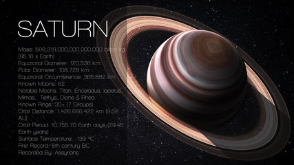 Saturn - High resolution Infographic presents one of the solar - obrazy, fototapety, plakaty