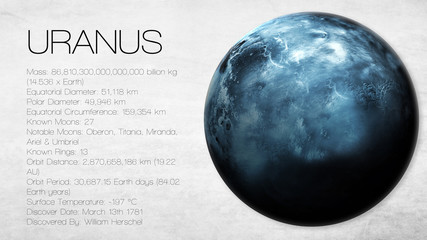 Uranus - High resolution Infographic presents one of the solar