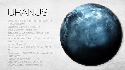 Uranus - High resolution Infographic presents one of the solar © Vadimsadovski