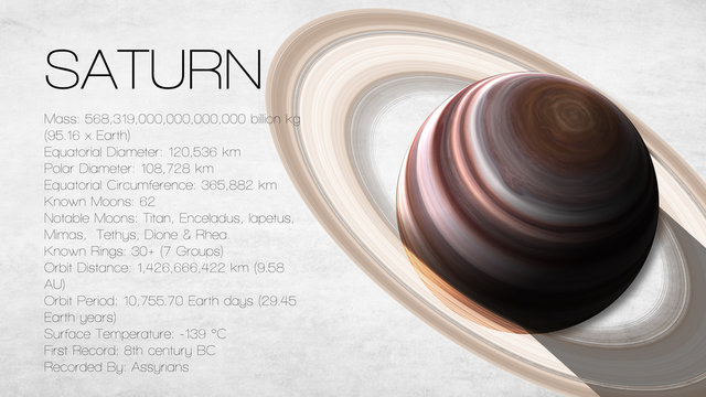 Saturn - High resolution Infographic presents one of the solar