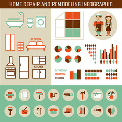 Home repair and remodeling infographic.