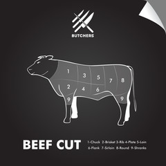 Simply beef meat cut diagram